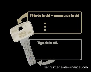 Comment une clé peut se casser ?