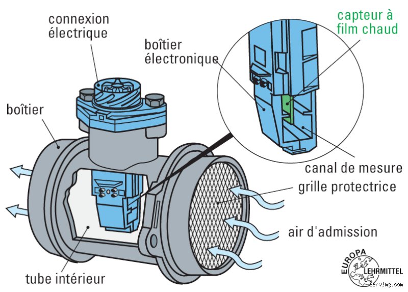 Quand je débranche le débitmètre : conséquences, diagnostic et risques réels