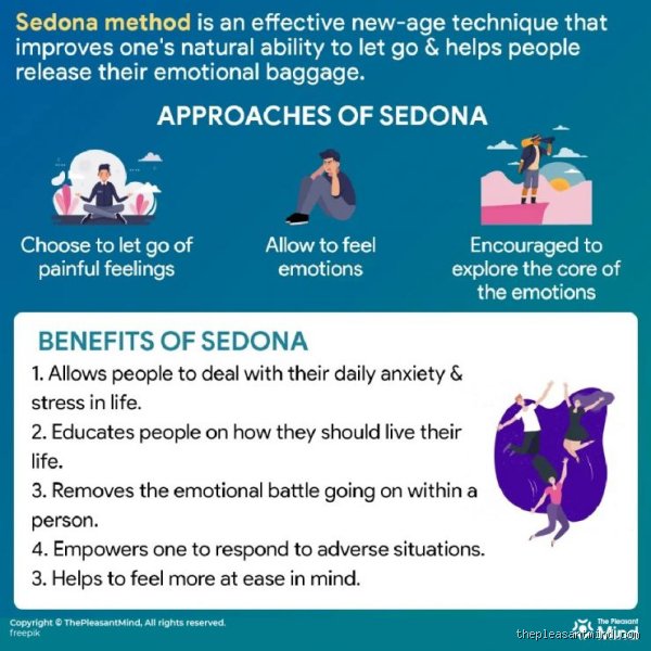 C'est quoi la méthode Sedona ?