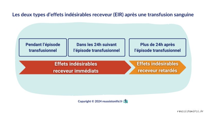 Est-ce grave de se faire transfuser ? Réponses et explications pour comprendre les risques