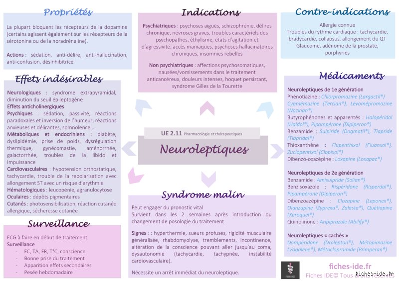 Pourquoi donner 2 neuroleptiques ?
