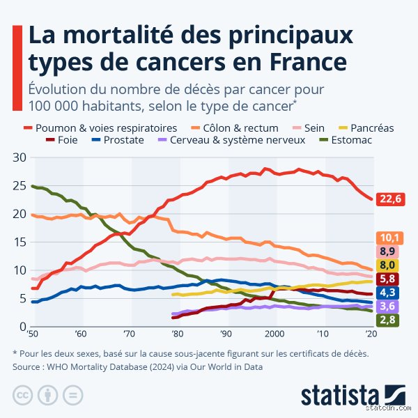 Quel cancer a le taux de récidive le plus faible ? Une perspective humaine sur la guérison