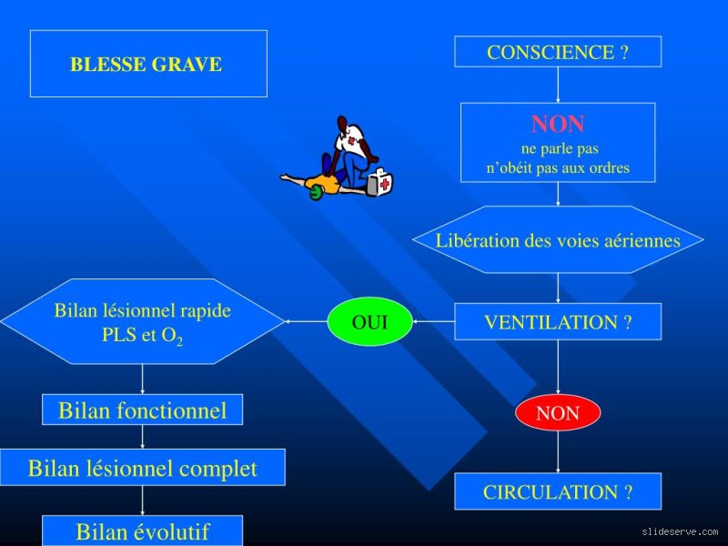 Le bilan indispensable avant chaque intervention : guide complet pour une préparation sereine