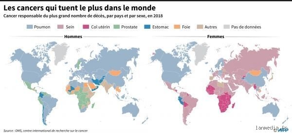 Quel est le cancer le plus souffrant ?