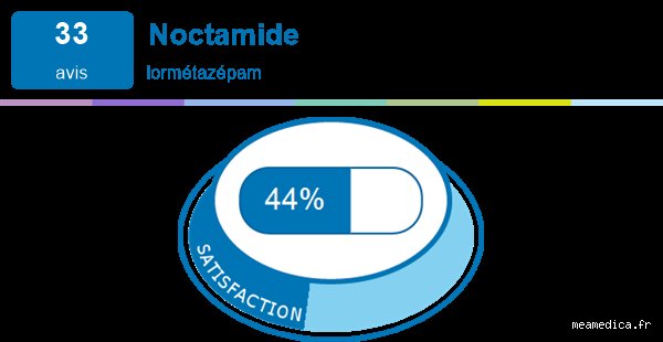Quel médicament peut remplacer le NOCTAMIDE ? Alternatives et conseils pratiques
