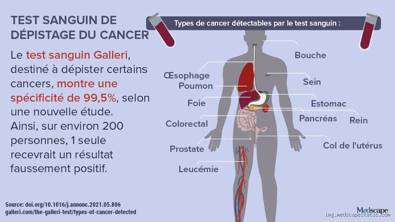 Prise de Sang et Cancer: Lequel Révélera le Potentiel Ennemi?