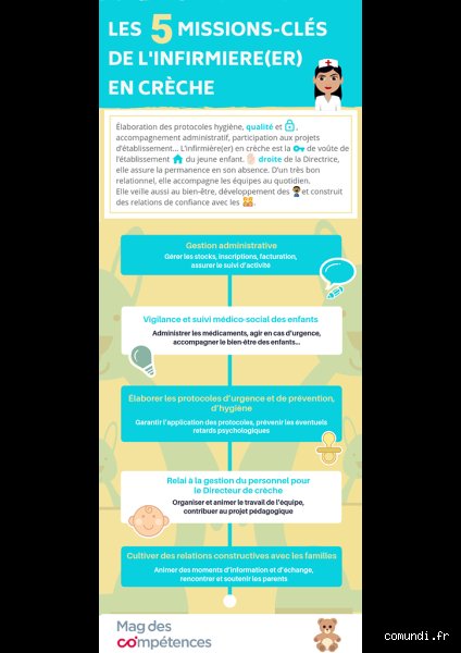 Quelles sont les 5 missions des soins infirmiers ?