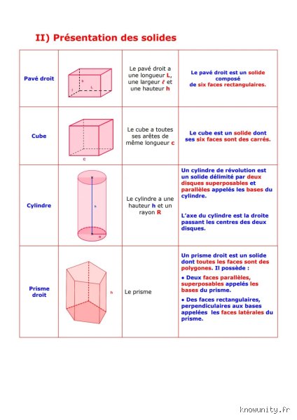 Quelles sont les 4 propriétés d'un solide ? Comprendre la matière au-delà des apparences et des définitions scolaires