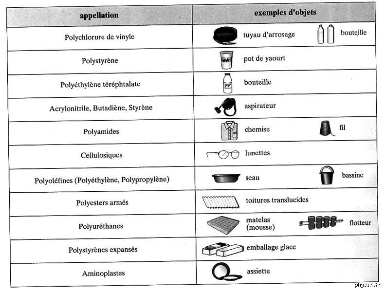 Quels sont 5 exemples de propriétés de la matière pour piger la physique moderne sans Doliprane ?