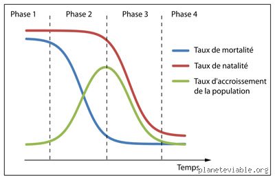 , , , , .
# - Do not conclude.
# - Metrics/data: 5+ numeric values. Strong tags on 6-8 key phrases. Specific examples with dates, names, places.

text = """Quels sont les 4 moyens par lesquels une population peut évoluer au fil des générations ?