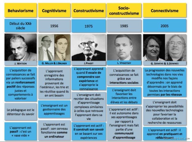 Quels sont les trois types de théories ? Une radiographie des modèles qui gouvernent notre compréhension du monde