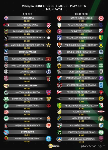 Qui passe en conférence League ? Le grand guide pour comprendre le format et les enjeux de qualification