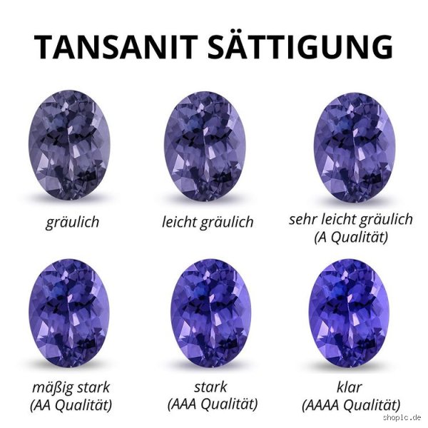 Ist Tansanit wirklich mehr wert als Diamanten?