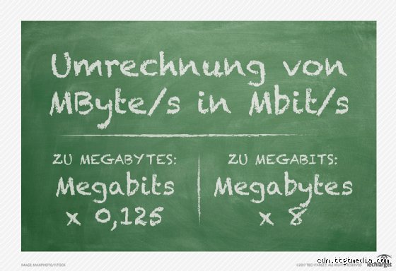 25 Mbit/s – Genug oder Schneckenpost? Die Wahrheit, die Dir Dein Provider verschweigt!
