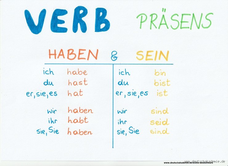 Wann benutze ich habe und bin?