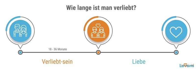 Wann ist man in einer Beziehung? Die klaren Kriterien