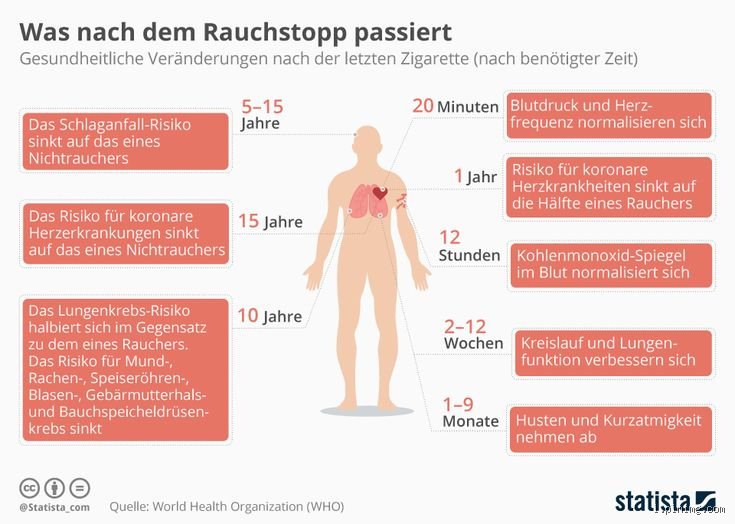 Endlich Rauchfrei? Der ultimative Zeitpunkt, um Zigaretten für immer Adieu zu sagen!