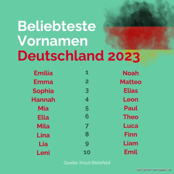 Der große Namecheck: Was war wirklich der beliebteste Name 2023 in Deutschland?