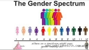 72 Gender? Echt Jetzt?! Ein Blick in den Gender-Dschungel (und was wirklich zählt!)