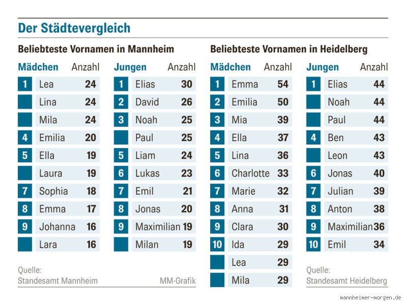Welcher Jungenname ist der absolute Renner? Die Top-Namen, die alle lieben!