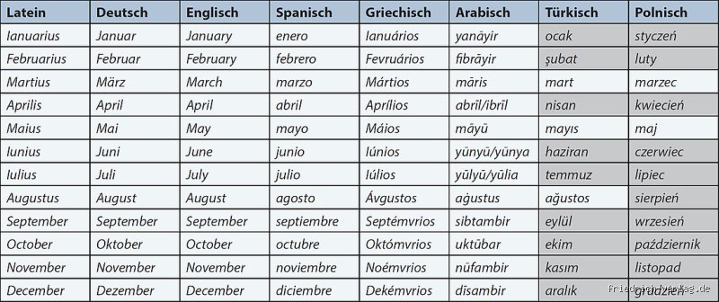Welcher Monat ist auch ein Männername? Die tiefere Bedeutung hinter August, Julius und Co.