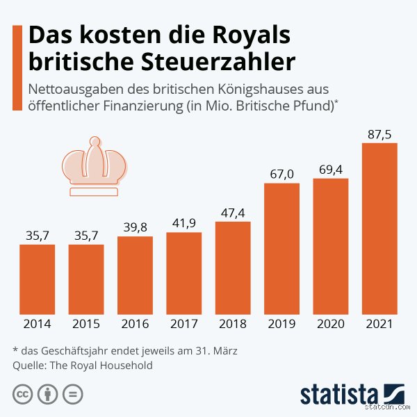Welches Königshaus hat am meisten Geld? Die diskreten Milliarden der globalen Monarchen im großen Check
