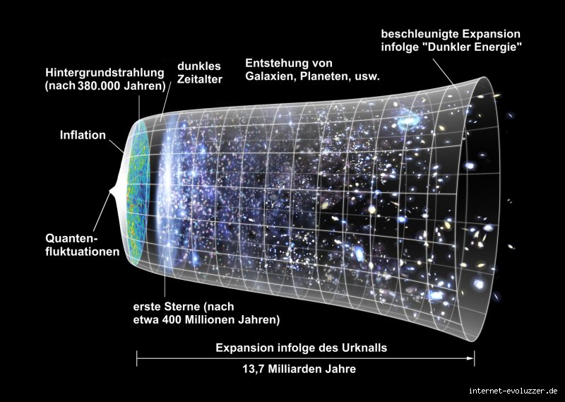 Die große Frage: Wie sind Universen entstanden – und was kommt danach?