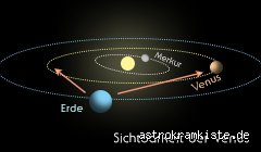 Wo ist die Venus heute zu sehen? Dein Guide zur Sichtbarkeit des Abendsterns