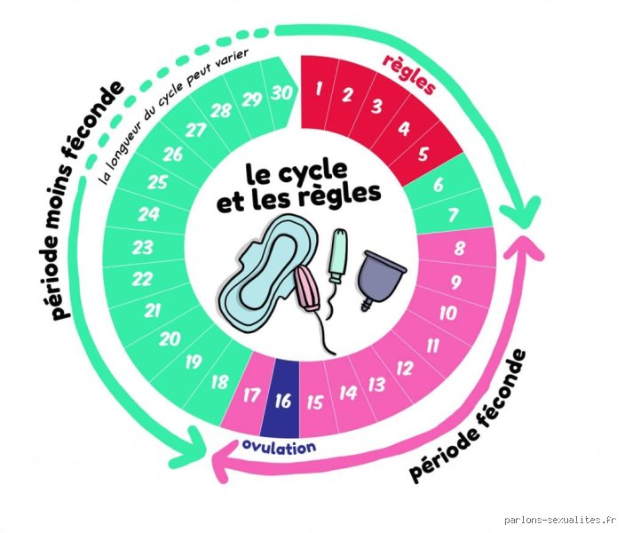 Comment sont les règles à 40 ans ?