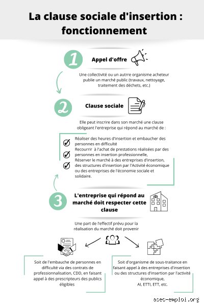C'est quoi la clause d'insertion ?
