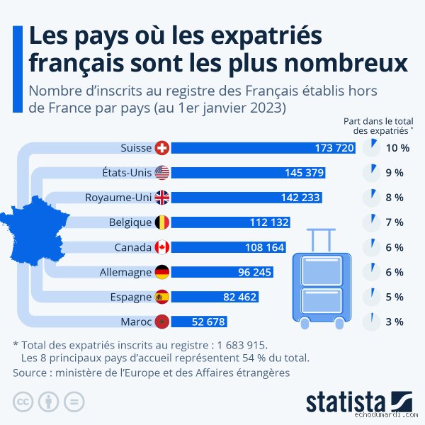 Comment appelle-t-on les Français de l'étranger ? Entre sémantique officielle, étiquettes sociales et réalités vécues