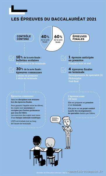Comment s'appelle le bac français ? Découvrez cette étape cruciale !