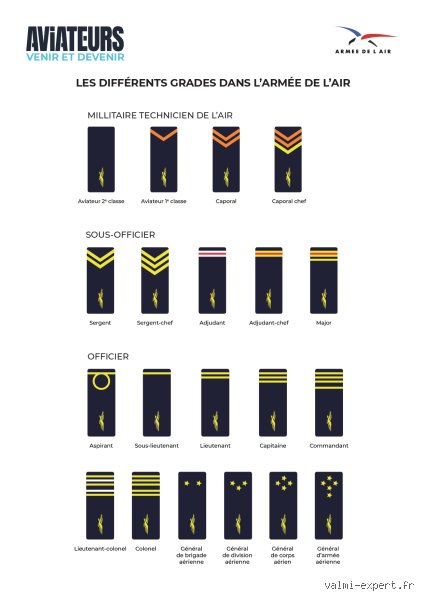 Est-ce que capitaine est au-dessus de lieutenant ?
