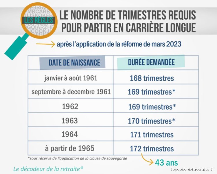 Les enfants comptent-ils pour les carrières longues ? Tout ce qu'il faut savoir