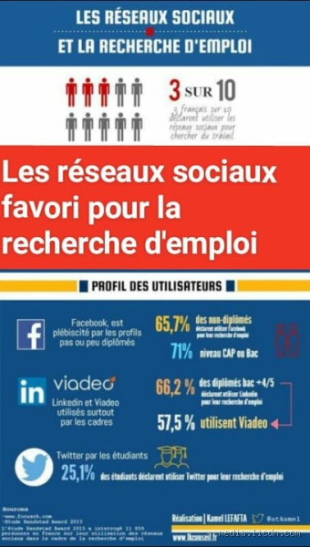 Est-il facile de trouver du travail aujourd'hui ?