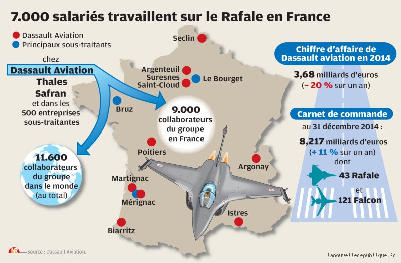 Où sont basées les rafales en France ? Le déploiement stratégique du fleuron de Dassault sur le territoire national