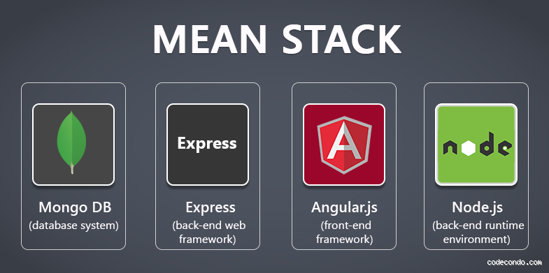 Pourquoi choisir le MEAN Stack change la donne (vraiment)