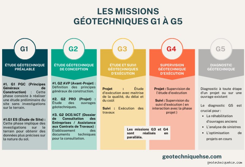 Qu’est-ce que l’armée G1, G2, G3, G4, G5 : comprendre l’anatomie cachée du commandement militaire moderne