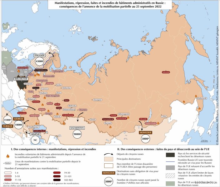 Quel âge mobilisation Russie ?