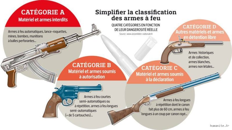 Quel avantage catégorie B ? Tout comprendre sur les spécificités de cette classification