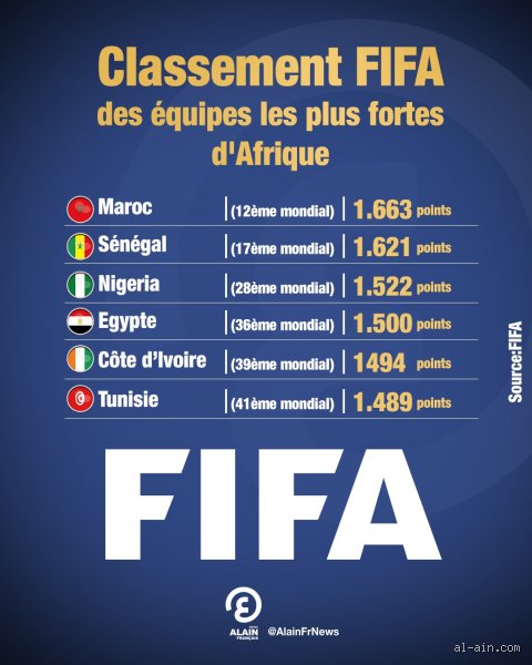 Déterminer l'équipe la plus forte d'Afrique : une analyse personnelle et réfléchie