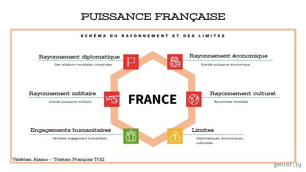 Quelle est la capacité de la France ? Un aperçu complet de ses forces et faiblesses