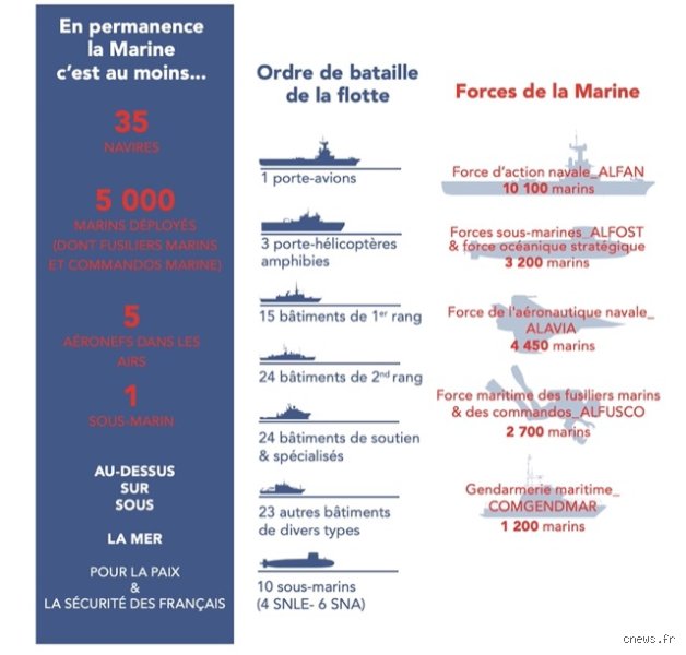 Quel est le classement mondial de la Marine française : puissance réelle ou prestige hérité d’un autre siècle ?