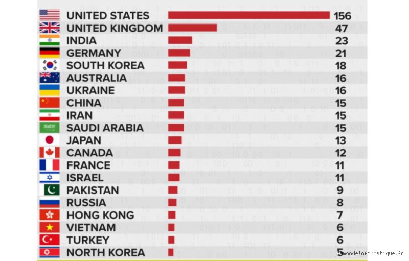 Quel est le pays le plus fort en espionnage ? Voyage au cœur des guerres de l'ombre modernes