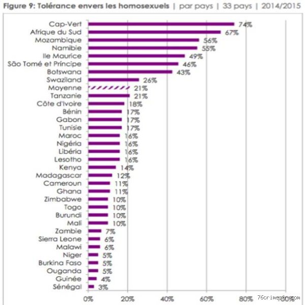 Quel est le pays le plus tolérant envers les personnes noires ? Voyage au cœur des réalités sociologiques mondiales