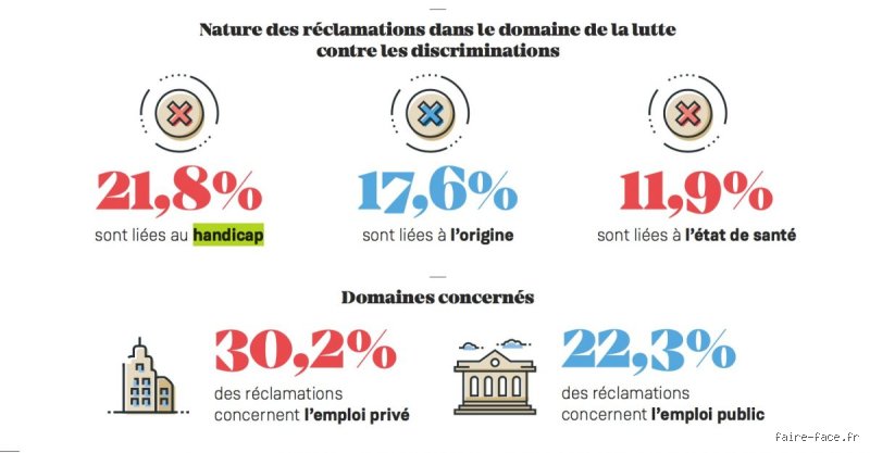 Quel est le premier motif de discrimination en France ? Analyse profonde d'une réalité sociale invisible