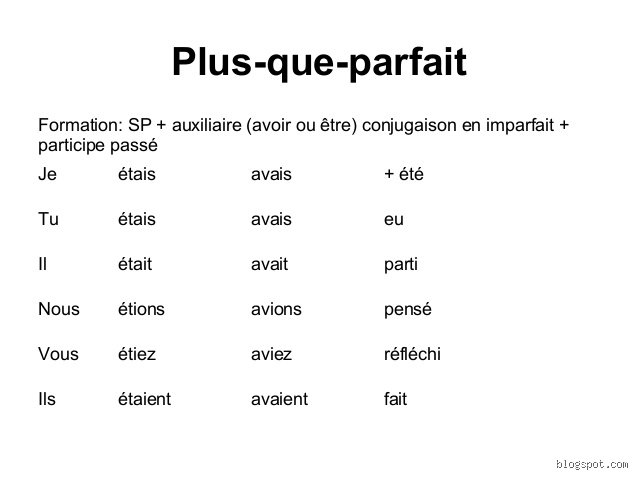 Quel est le sens le plus proche de parfait ?