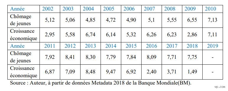 Quel est le taux de chômage de la RDC ? Analyse d'une réalité complexe