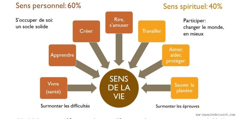 Quel métier donne du sens à sa vie ? Entre quête d’utilité sociale et besoin viscéral d’alignement personnel