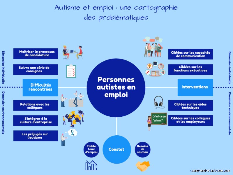 Quel métier faire quand on est autiste : trouver sa voie professionnelle avec un profil atypique